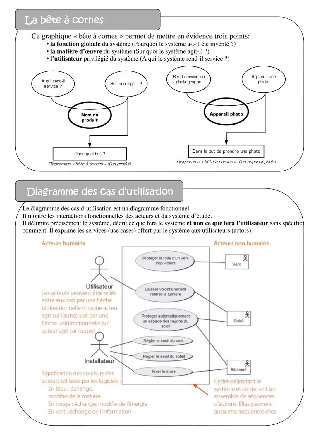 # Synthèse de technologie pour le brevet.
## Description du document
Ces quelques pages essaient de regrouper les notions importantes et l