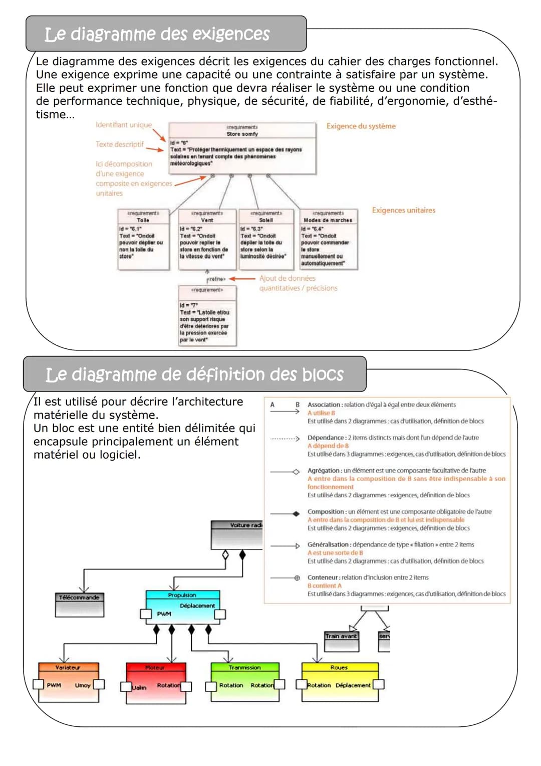 # Synthèse de technologie pour le brevet.
## Description du document
Ces quelques pages essaient de regrouper les notions importantes et l