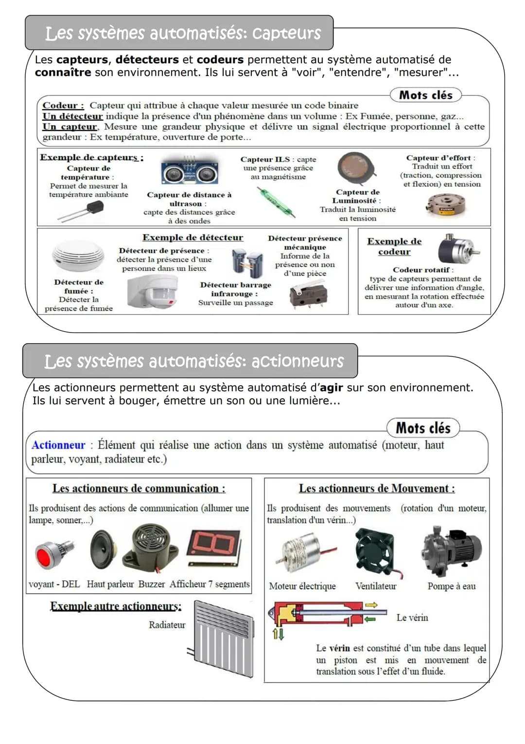 # Synthèse de technologie pour le brevet.
## Description du document
Ces quelques pages essaient de regrouper les notions importantes et l