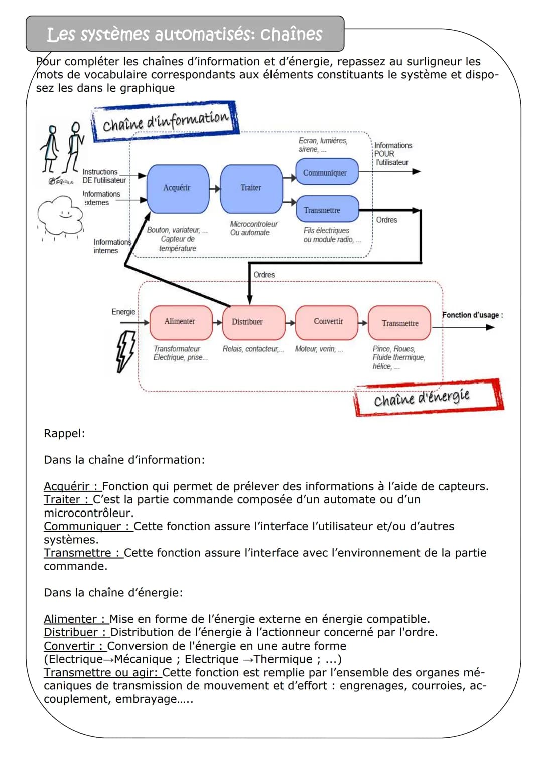 # Synthèse de technologie pour le brevet.
## Description du document
Ces quelques pages essaient de regrouper les notions importantes et l