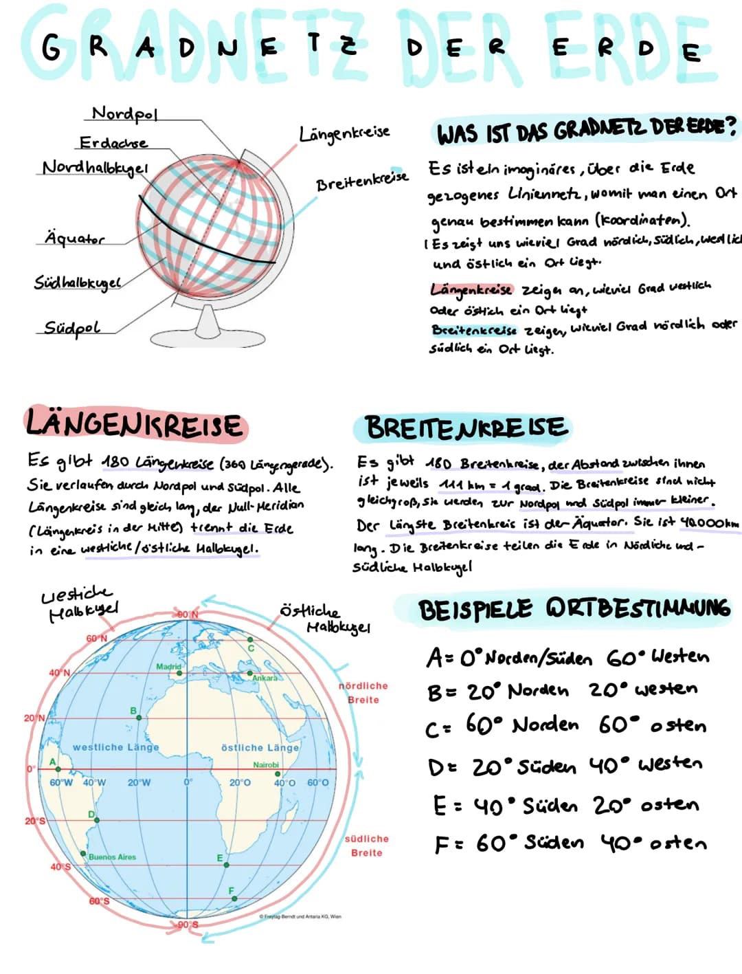 # GRADNETZ DER ERDE
Nordpol
Erdachse
Nordhalbkugel
Äquator
Südhalbkugel
Südpol
Längenkreise
Breitenkreise
WAS IST DAS GRADNETZ DER