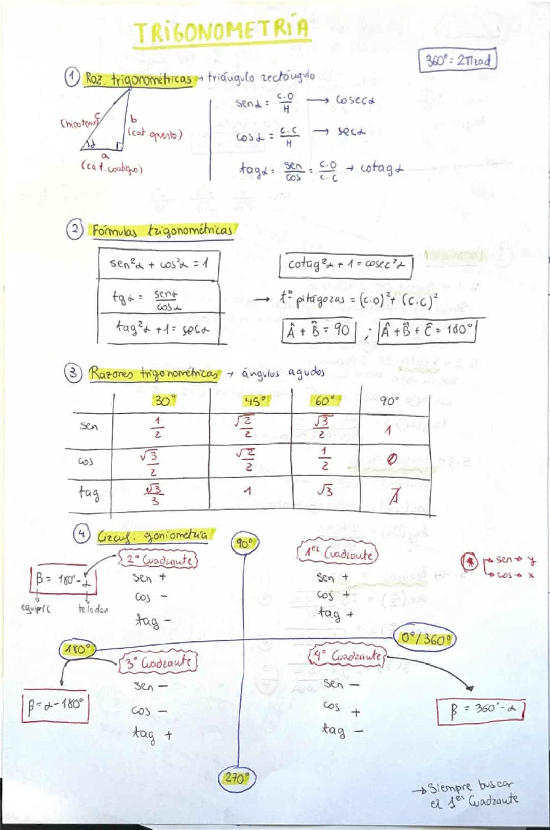 # TRIGONOMETRÍA
1 Raz. trigonométricas triángulo rectángulo
$360^\circ$: 2Mzad
Send:
Chipotens
b
(cat opuesto)
a
(cat. coubiquo)
→Cose