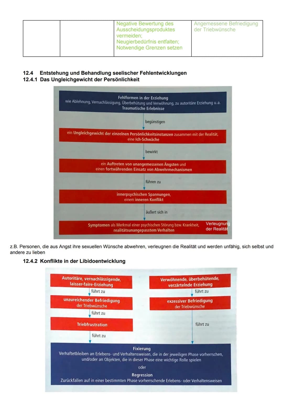 <h2>12.1 Grundannahmen der psychoanalytischen Theorie</h2>
<p>Die Theorie von Sigmund Freud umfasst eine Persönlichkeitstheorie und Entwick