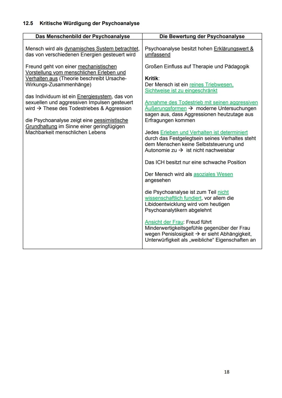 <h2>12.1 Grundannahmen der psychoanalytischen Theorie</h2>
<p>Die Theorie von Sigmund Freud umfasst eine Persönlichkeitstheorie und Entwick