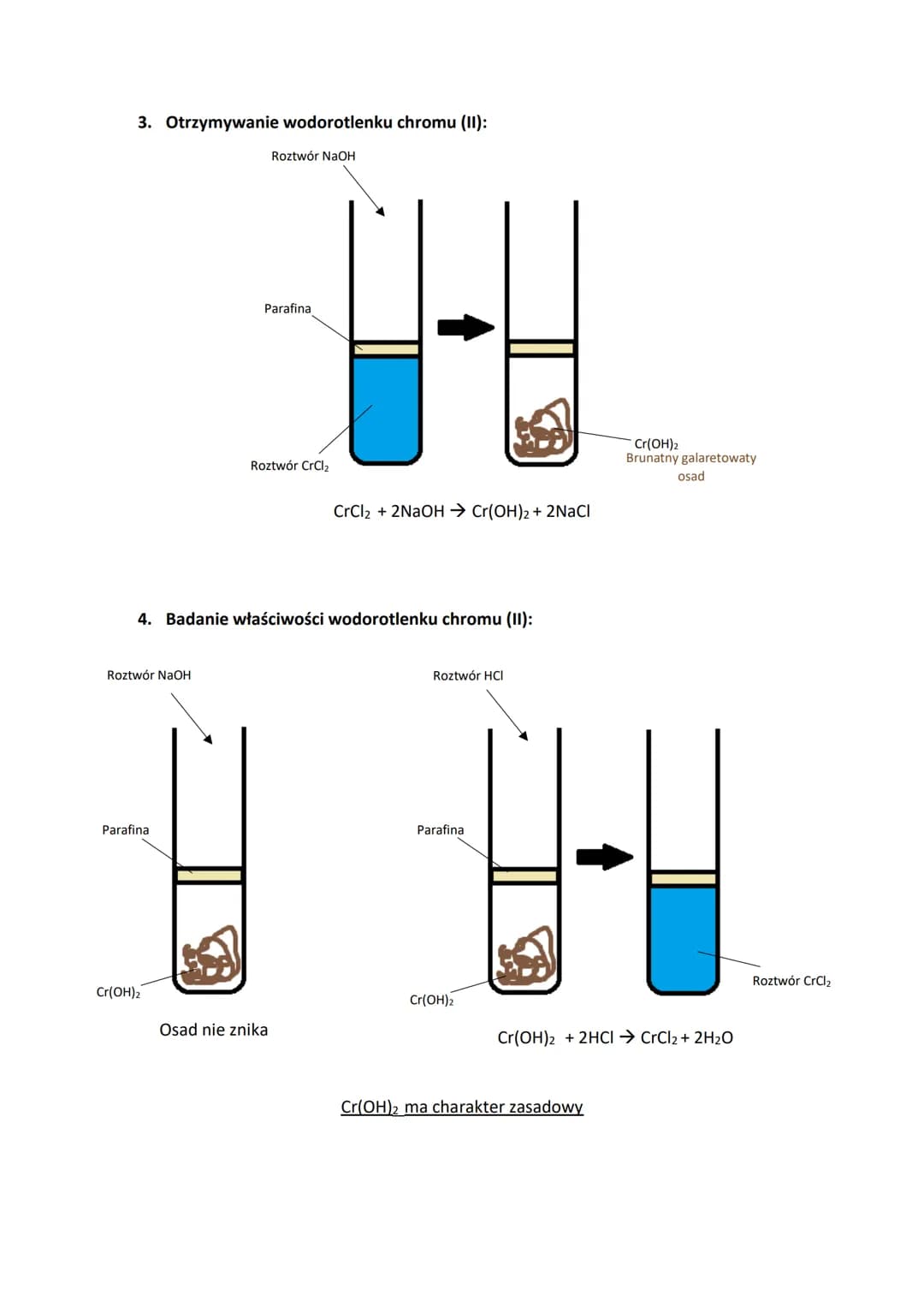 CHROM
1. Działanie kwasu solnego w atmosferze beztlenowej i w obecności tlenu:
Parafina
Roztwór HCI
Cr
$Cr + 2HCl \rightarrow H_2 + CrC