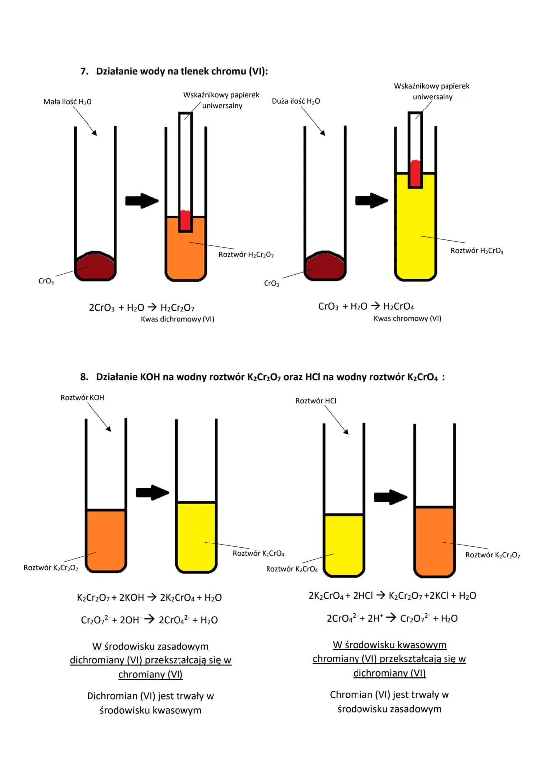 CHROM
1. Działanie kwasu solnego w atmosferze beztlenowej i w obecności tlenu:
Parafina
Roztwór HCI
Cr
$Cr + 2HCl \rightarrow H_2 + CrC
