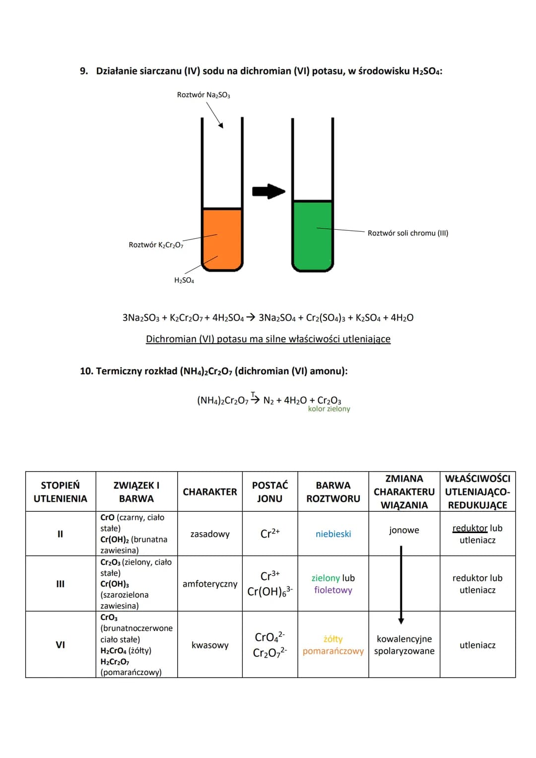 CHROM
1. Działanie kwasu solnego w atmosferze beztlenowej i w obecności tlenu:
Parafina
Roztwór HCI
Cr
$Cr + 2HCl \rightarrow H_2 + CrC