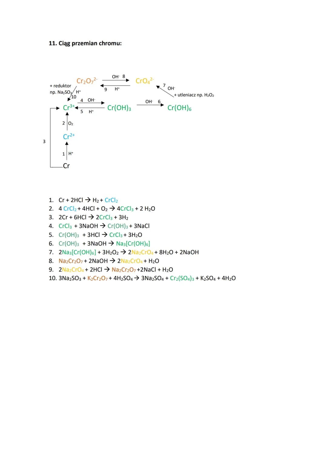CHROM
1. Działanie kwasu solnego w atmosferze beztlenowej i w obecności tlenu:
Parafina
Roztwór HCI
Cr
$Cr + 2HCl \rightarrow H_2 + CrC