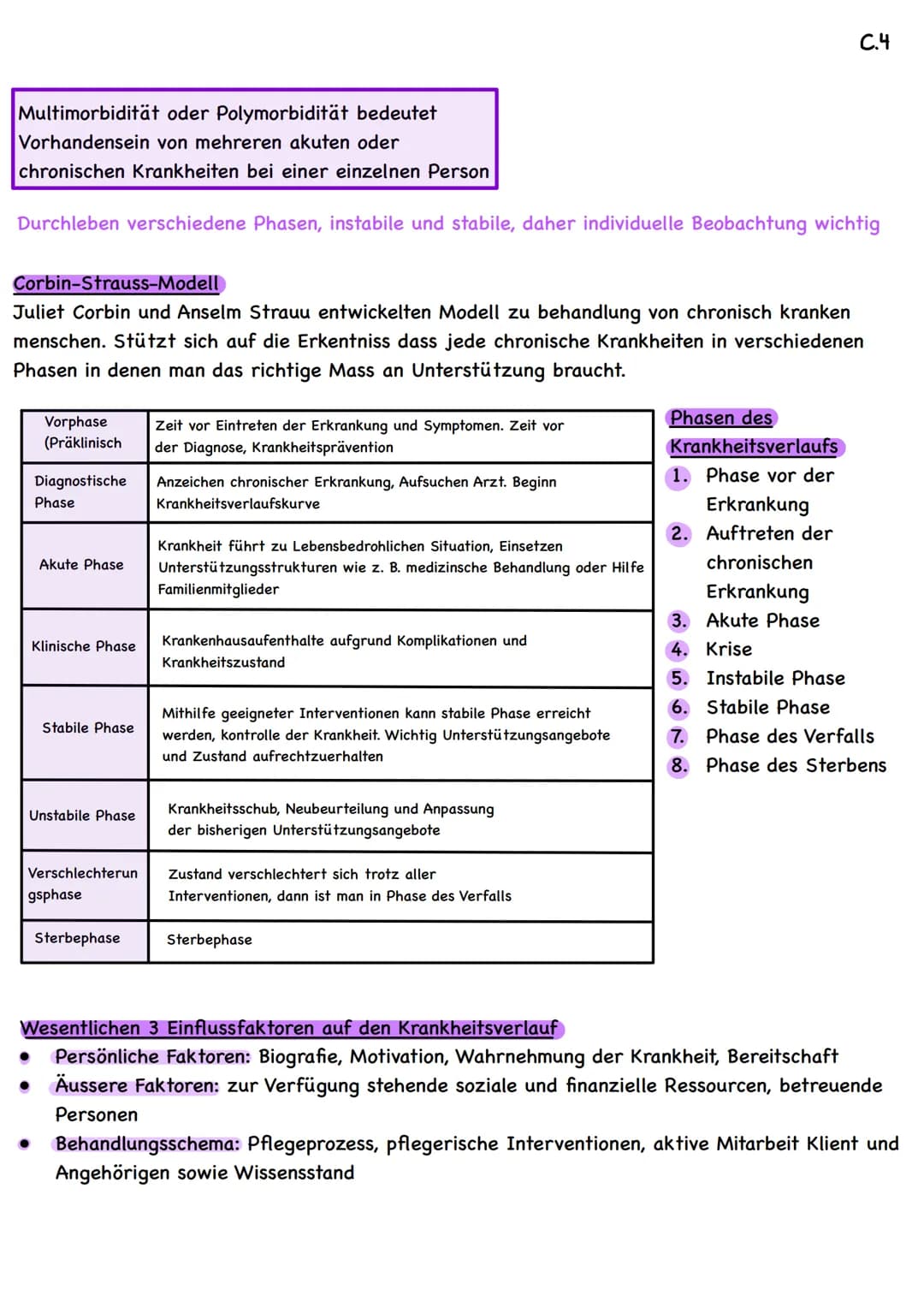 # Multimorbidität
C.4
## Bedeutung für den Menschen
Chronisch krank = über längere Zeit, in der Regel länger als 4 Wochen, krank
Palliati