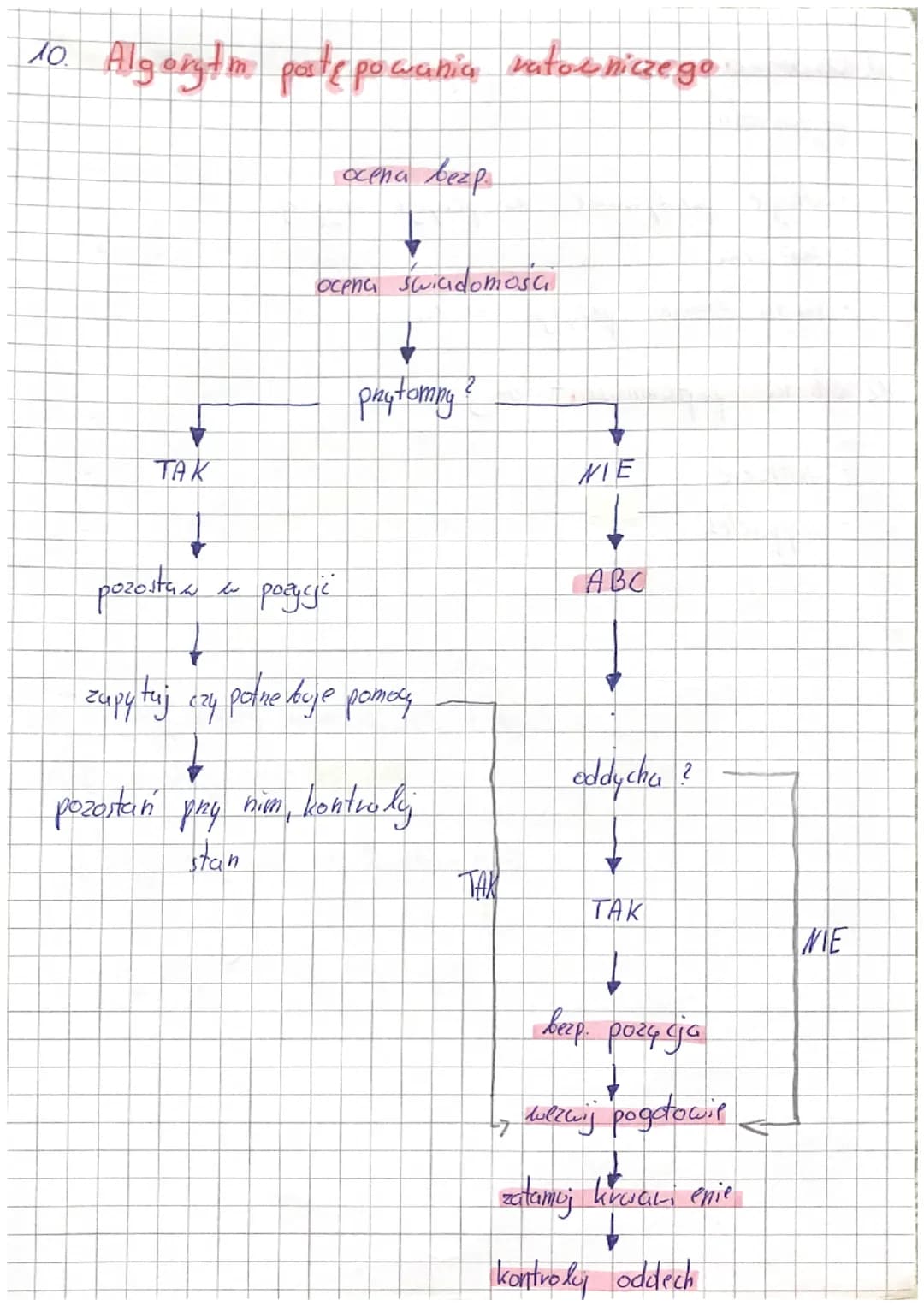 EDB-podstawy pierwszej pomocy
1. SAMPLE -nu lezy zapytać poszkodowanego na
początku (wywiad)
S- symptomy (objawy) - Co się stato ?
A-aler