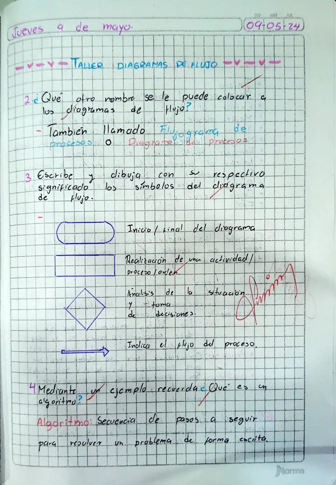 Jueves a de mayo.
-v-v-v- TALLER DIAGRAMAS DE FLUJO -v-v-v-
DD
MMM
09-05-24
2. Qué otro nombre se le puede colocar a
los diagramas de Huj