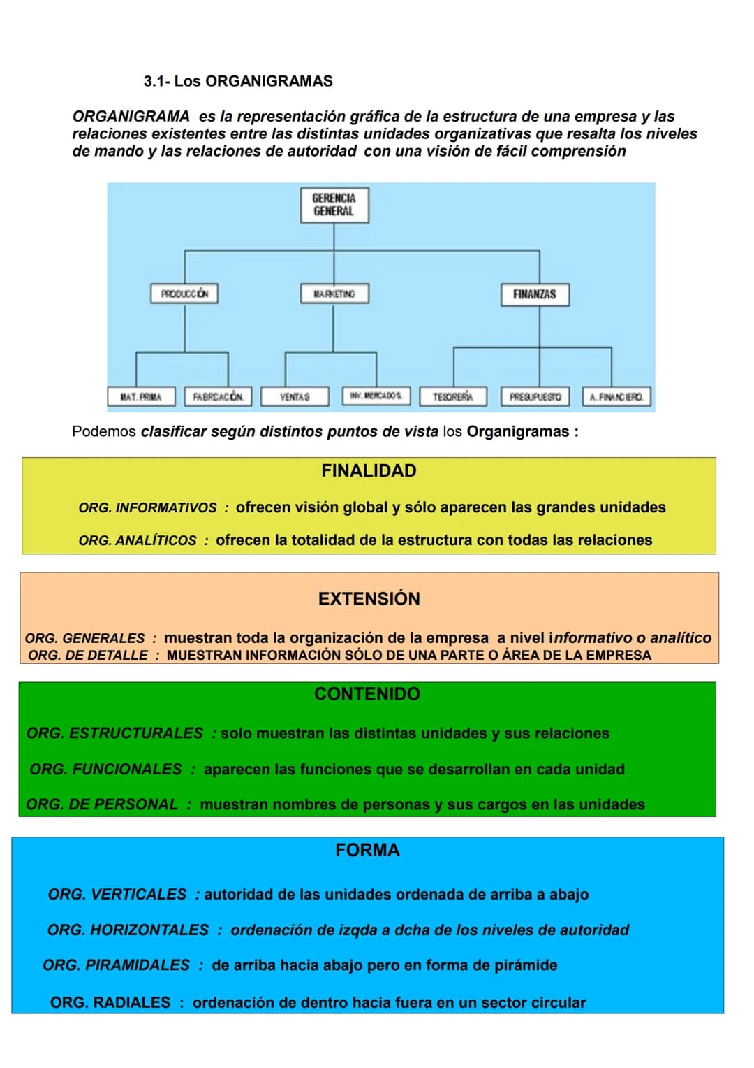 Cr.Ev: 3.1.
UNIDAD 8
"LA ADMINISTRACIÓN
DE LA EMPRESA"
1- Concepto de ADMINISTRACIÓN y sus FUNCIONES
PERSONAS
MATERIALES
BIENES INVERSIÓ