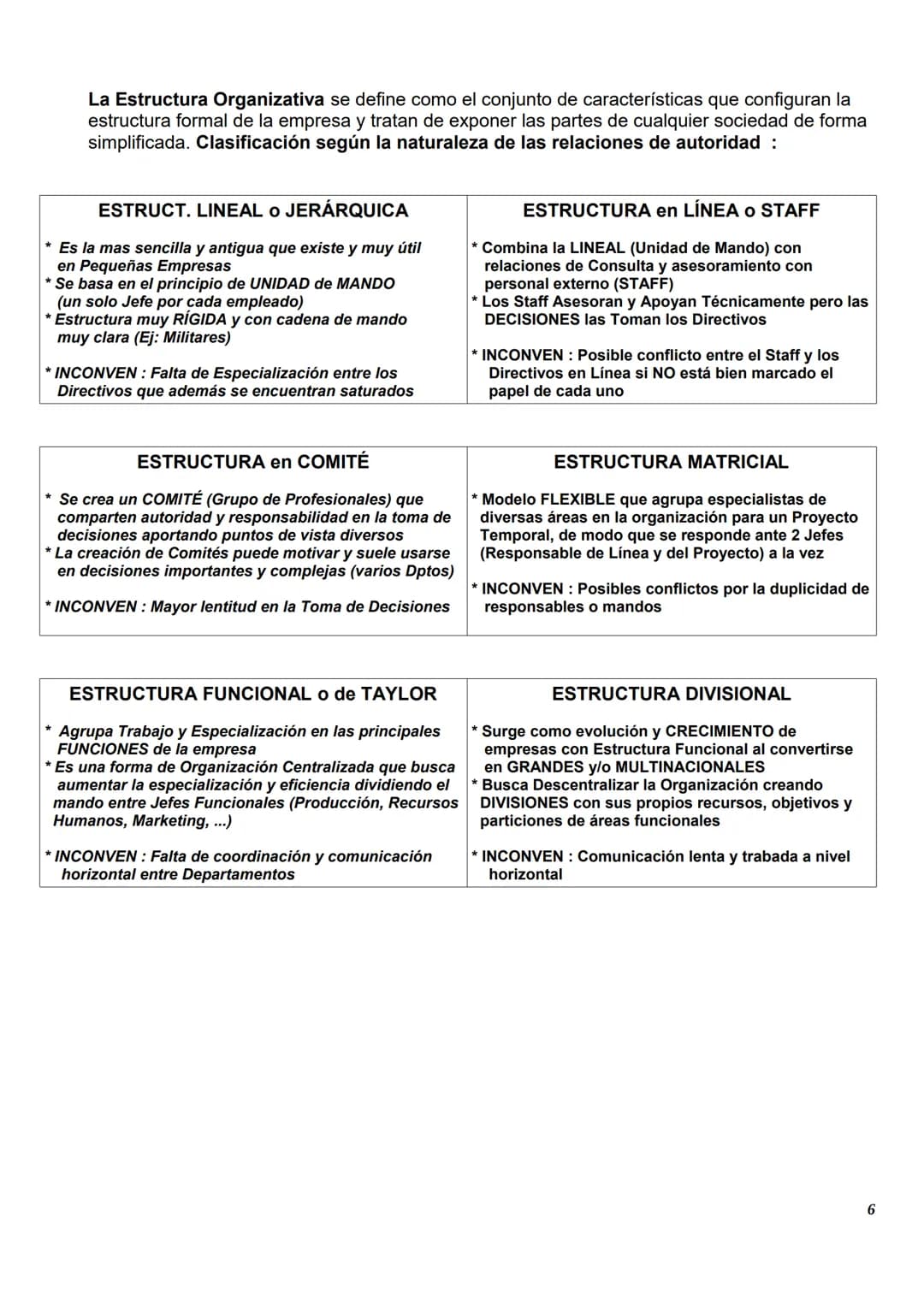 Cr.Ev: 3.1.
UNIDAD 8
"LA ADMINISTRACIÓN
DE LA EMPRESA"
1- Concepto de ADMINISTRACIÓN y sus FUNCIONES
PERSONAS
MATERIALES
BIENES INVERSIÓ