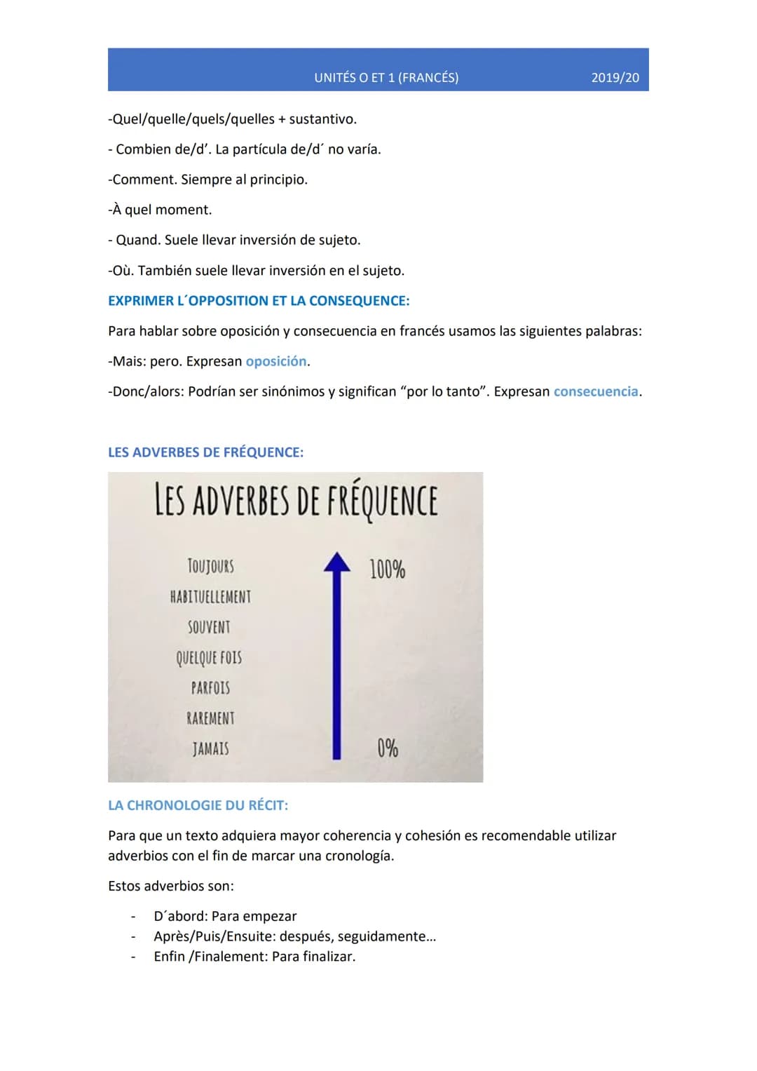 UNITÉS O ET 1 (FRANCÉS)
2019/20
UNITÉ 0: REPASO DE FRANCÉS.
Passé composé et imparfait:
Utilizamos el passé composé con el fin de contar