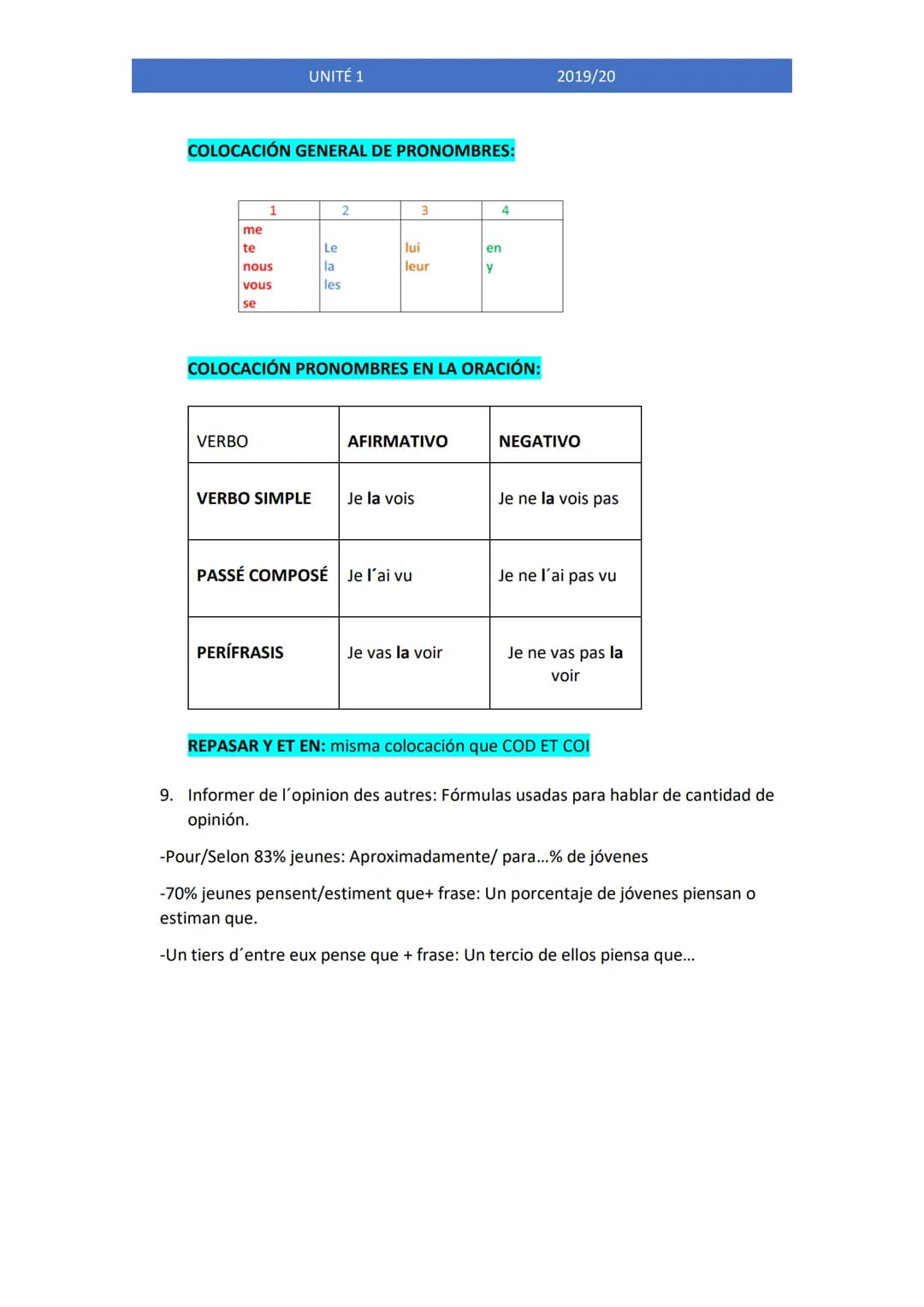UNITÉS O ET 1 (FRANCÉS)
2019/20
UNITÉ 0: REPASO DE FRANCÉS.
Passé composé et imparfait:
Utilizamos el passé composé con el fin de contar