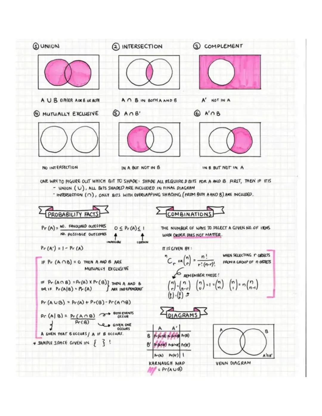 # UNION
# INTERSECTION
# COMPLEMENT
AUB EITHER AOR & OR BOTH
ANB IN BOTHA AND B
A' NOT IN A
MUTUALLY EXCLUSIVE
A∩B'
A'∩B
NO INTERSE
