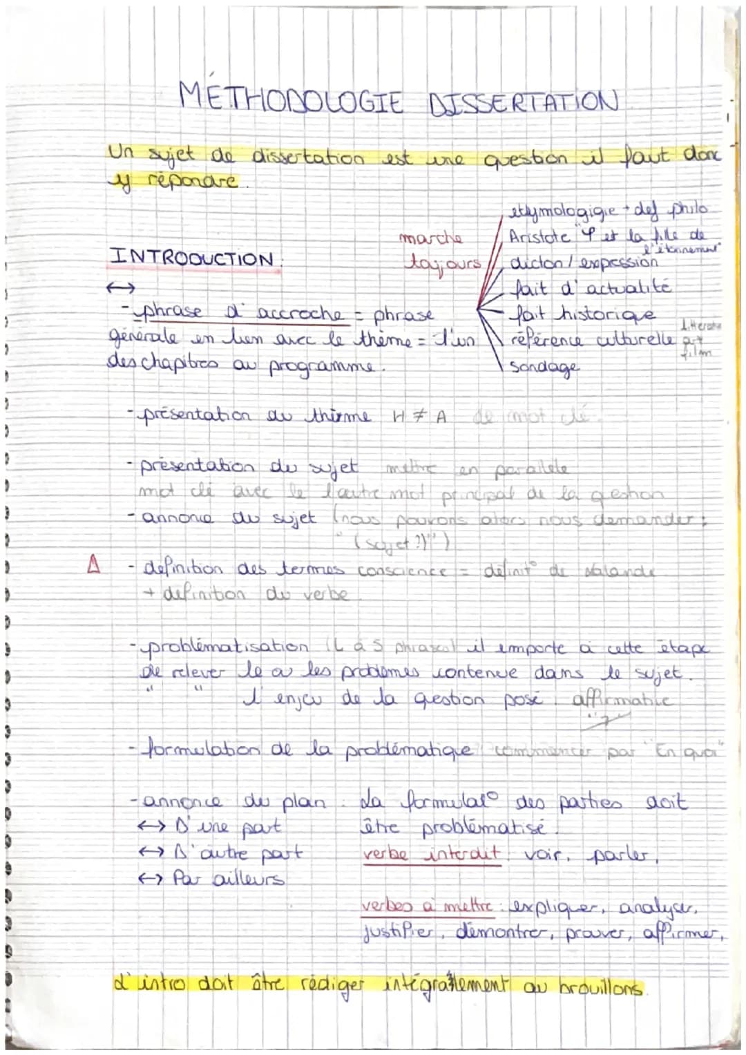 # MÉTHODOLOGIE DISSERTATION
Un sujet de dissertation est une question il faut donc
y répondre
INTRODUCTION
↔
-phrase a accroche phrase
g