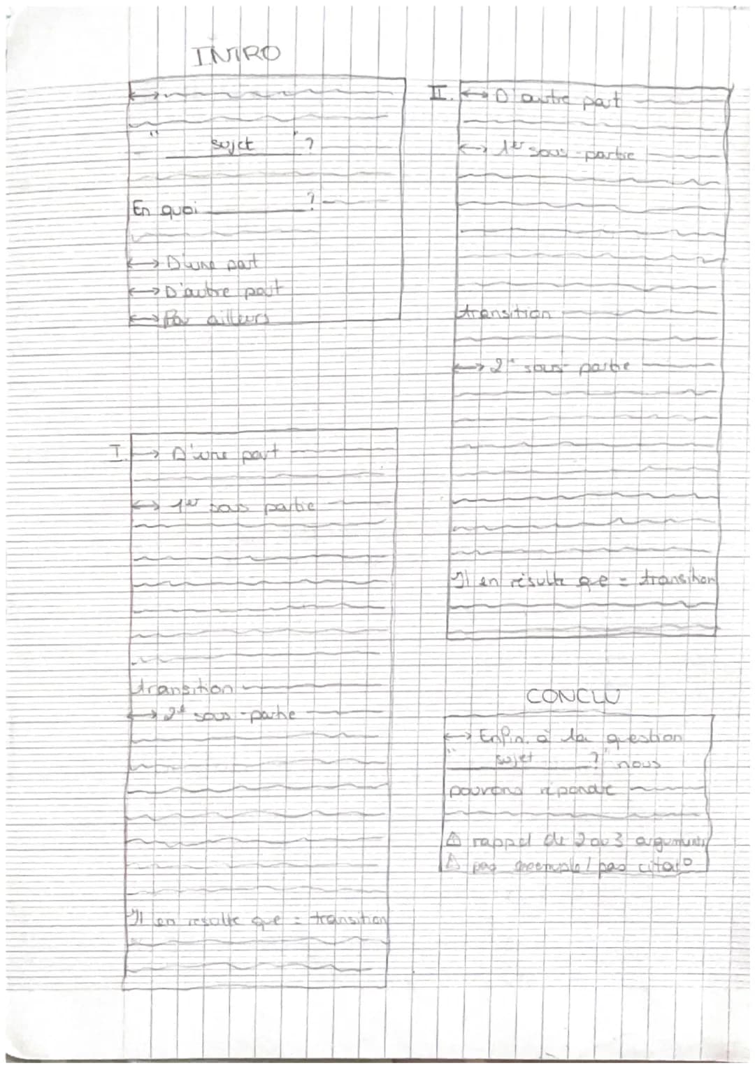 # MÉTHODOLOGIE DISSERTATION
Un sujet de dissertation est une question il faut donc
y répondre
INTRODUCTION
↔
-phrase a accroche phrase
g