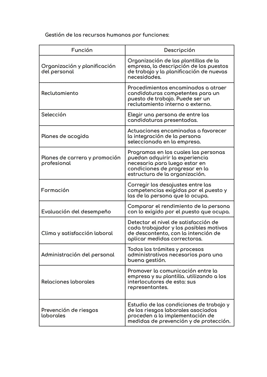 # TEMA 5: GESTIÓN DE LOS RECURSOS HUMANOS
1. LA GESTIÓN DE LOS RECURSOS HUMANOS
El elemento humano es el hecho diferencial de las empre