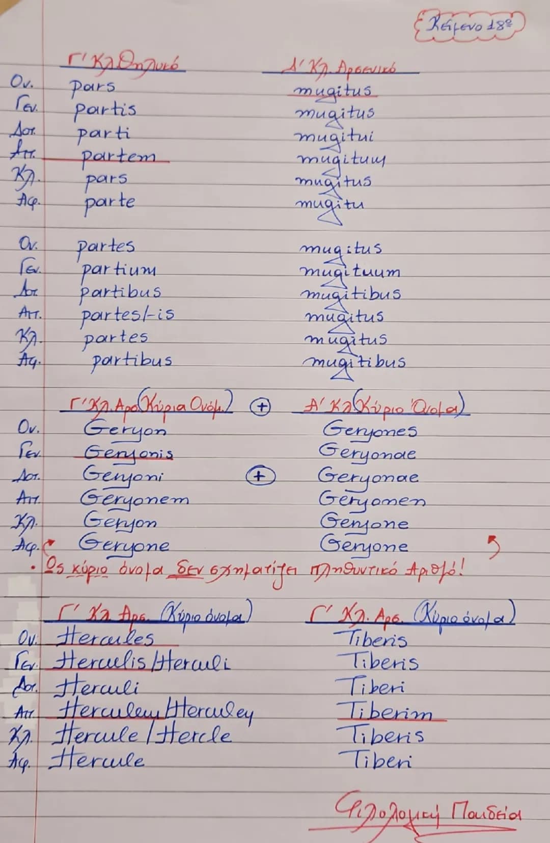 --- OCR Start ---
Улок.
Κείμενο 18ο
Αντικ. Απαρ. Γεν. Κτητ. Εμπράθ. ΠροοδΚίνα από Τόπο
Anap
Trans Hercules boves Geryonis ex Hisp
Εμπρόθποξί