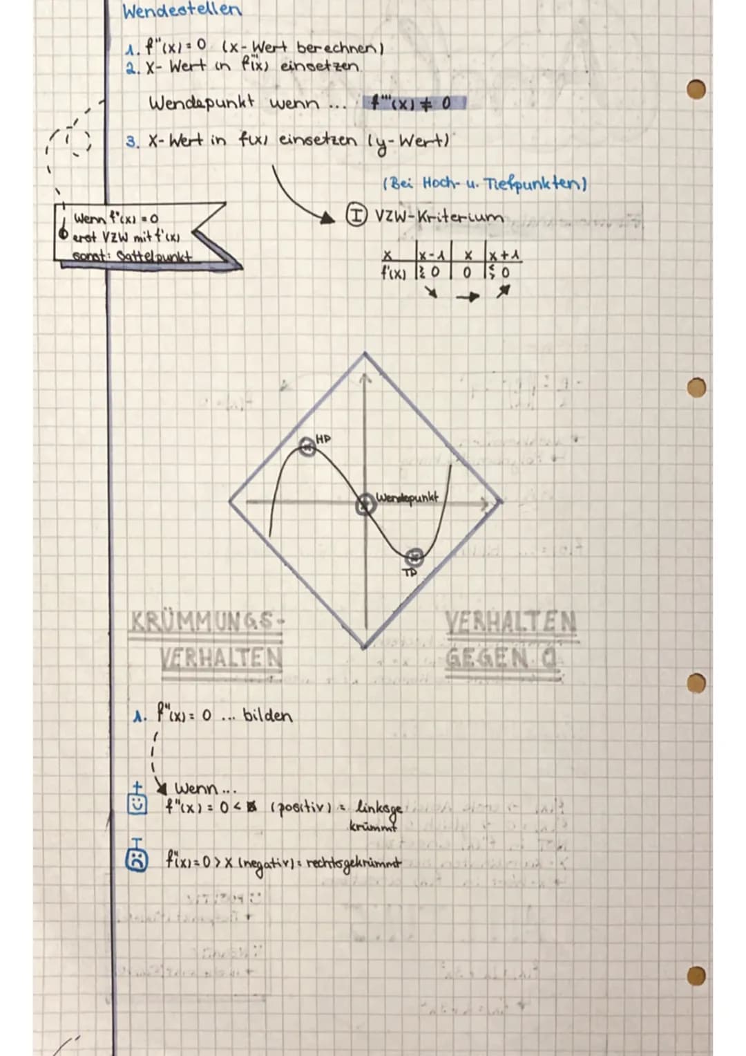 # Analysis
Funktionsanalyse
NULLSTELLEN
Pq-Formel
$-\frac{P}{2} \pm \sqrt{(\frac{P}{2})^2 -9}$
odeti
$f(x)= 0$
* ausklammern.
* P