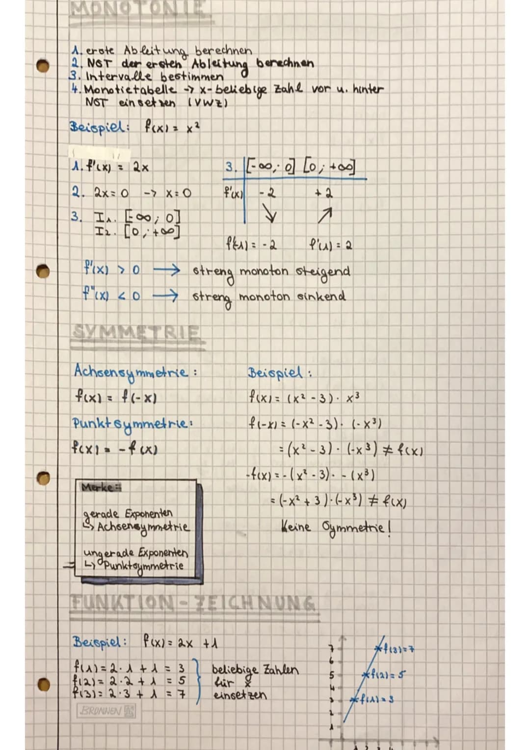 # Analysis
Funktionsanalyse
NULLSTELLEN
Pq-Formel
$-\frac{P}{2} \pm \sqrt{(\frac{P}{2})^2 -9}$
odeti
$f(x)= 0$
* ausklammern.
* P