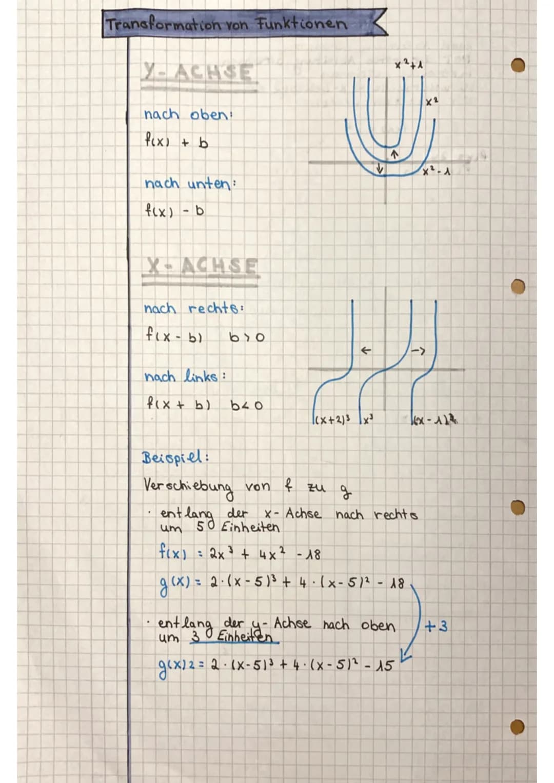 # Analysis
Funktionsanalyse
NULLSTELLEN
Pq-Formel
$-\frac{P}{2} \pm \sqrt{(\frac{P}{2})^2 -9}$
odeti
$f(x)= 0$
* ausklammern.
* P