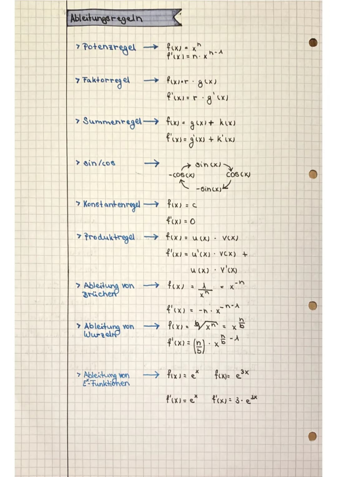 # Analysis
Funktionsanalyse
NULLSTELLEN
Pq-Formel
$-\frac{P}{2} \pm \sqrt{(\frac{P}{2})^2 -9}$
odeti
$f(x)= 0$
* ausklammern.
* P