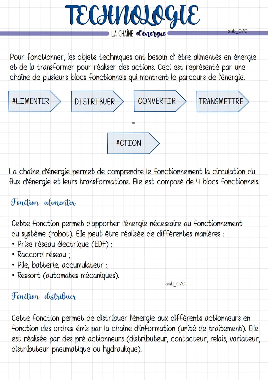 # TECHNOLOGIE
LA CHAÎNE d'énergie
alish 0710
Pour fonctionner, les objets techniques ont besoin d'être alimentés en énergie
et de la transf
