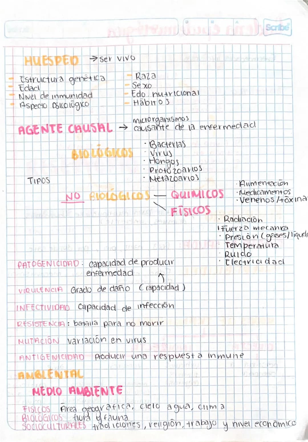 HUESPED ser vivo
Estructura genética
Raza
Elad
Sexo
Nivel de inmunidad
Edo nutricional
Aspecto DSColōgko
Habitos
microrganismos
Scribe
AGE