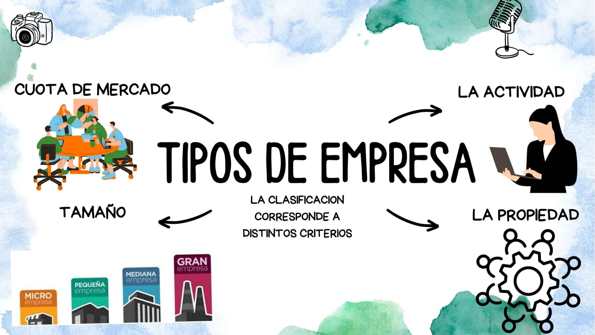 LA EMPRESA Profit
Finance Income
Product!
Una empresa es un organismo
formado por una combinación
de elementos humanos y
materiales para el