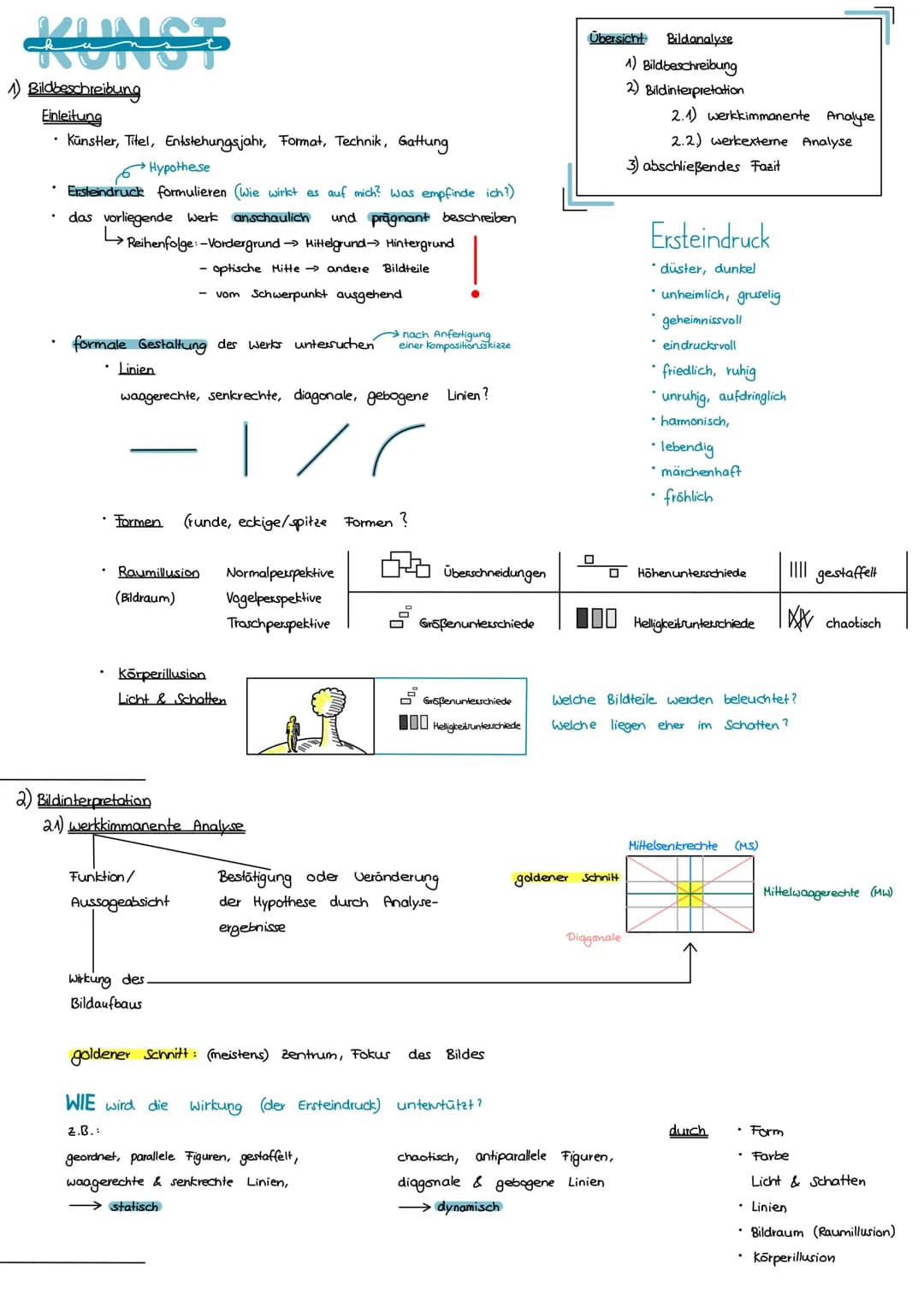 # KUNST
1) Bildbeschreibung
Einleitung
* Künstler, Titel, Entstehungsjahr, Format, Technik, Gattung
Hypothese
* Ersteindruck fo