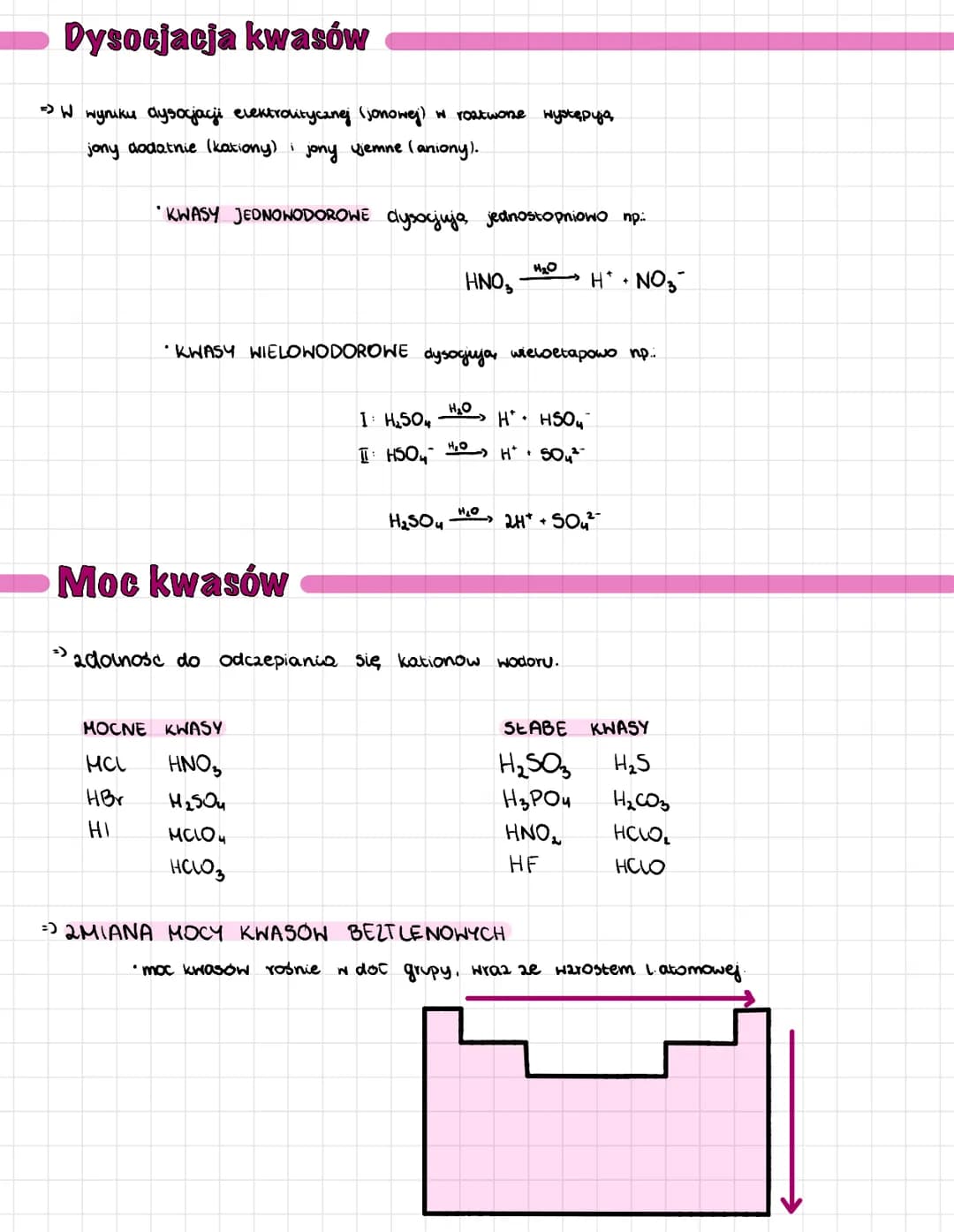 # Kwasy
=) związki Chemicane, ktorych c20,stecaki zbudowane są 2 atomow Hodoru oraz
reszty kwasowej.
$H_rR^m$
wartościowośc
-тежку кнахаш