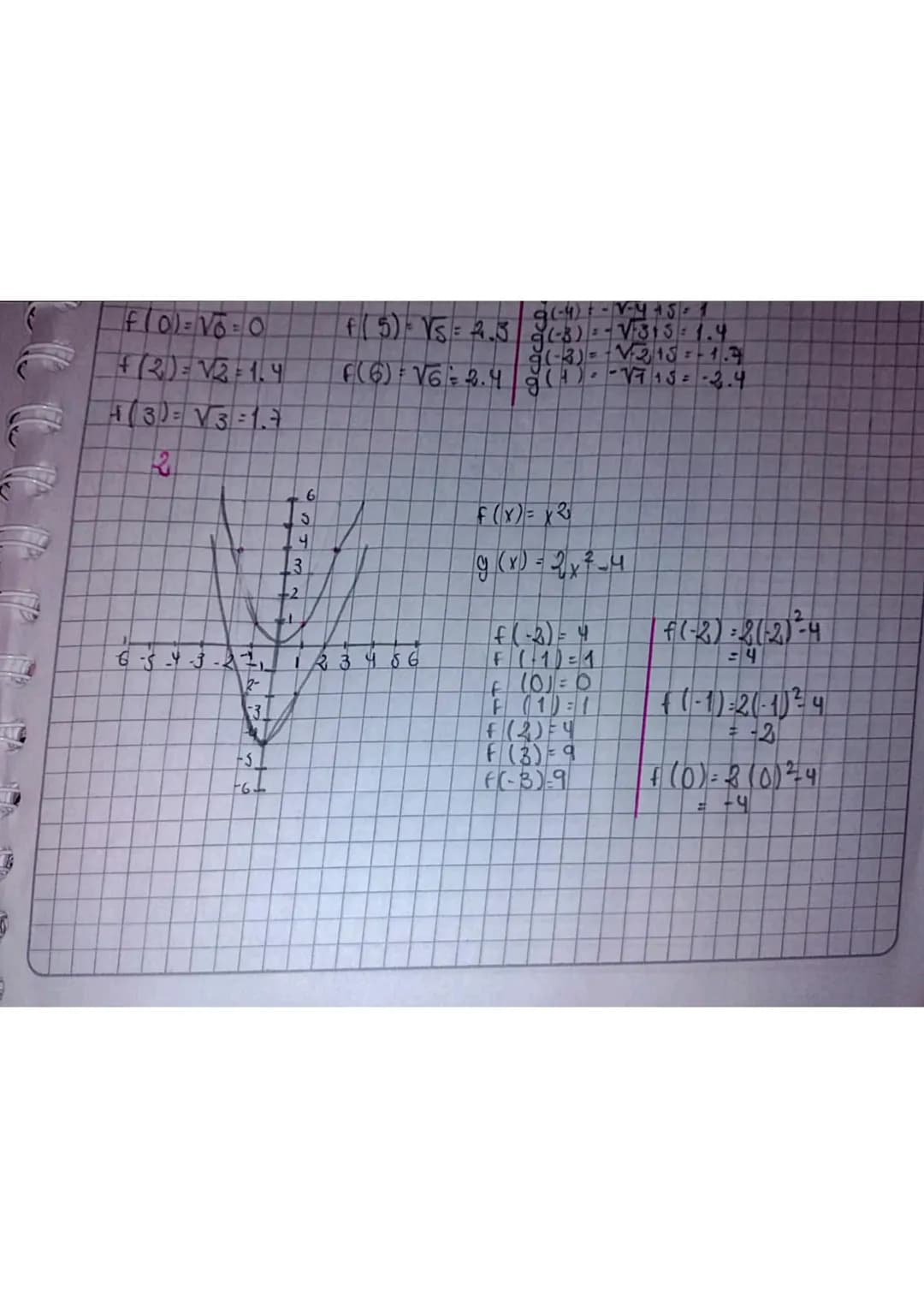 Segon lanagrafica, determine la ecuación de la función trasna)
6543-22123456
6
f(x) = √x
9-√x15
F(4) Vy=2 g(-5)=-V-515-0
f(0)=VoO
(-4