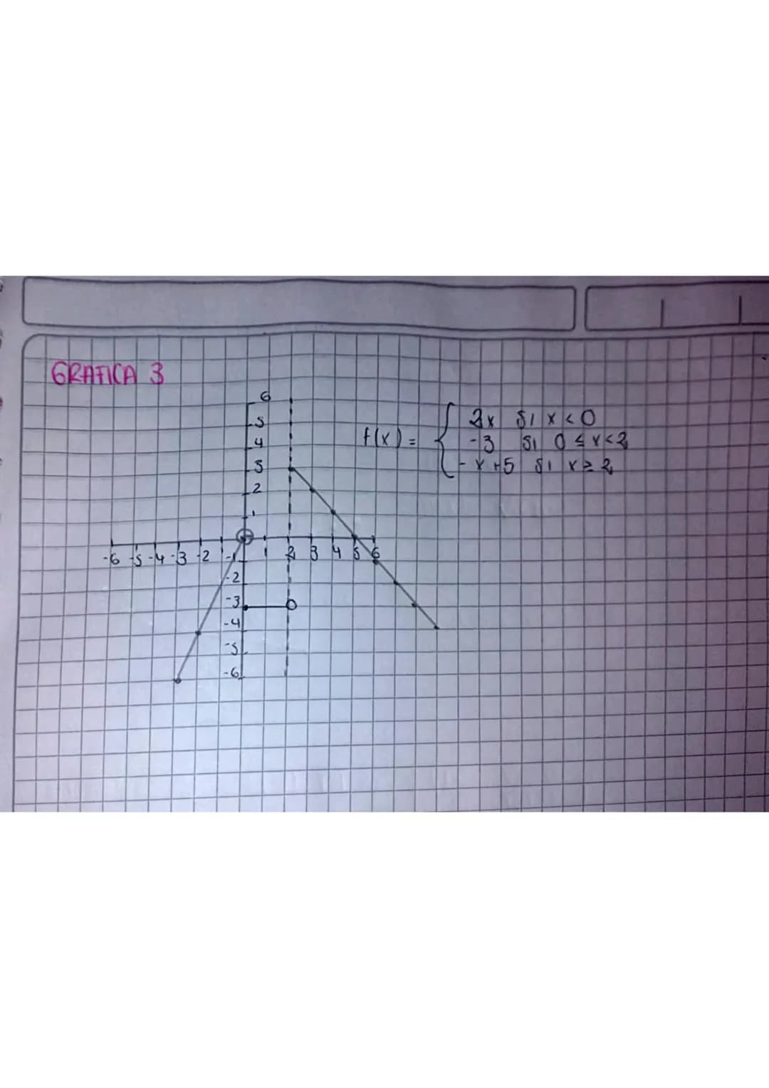Segon lanagrafica, determine la ecuación de la función trasna)
6543-22123456
6
f(x) = √x
9-√x15
F(4) Vy=2 g(-5)=-V-515-0
f(0)=VoO
(-4