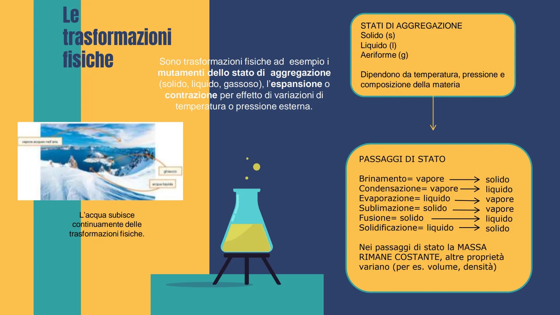 <h2>Trasformazioni fisiche</h2>
<p>Le trasformazioni fisiche sono semplici mutamenti dello stato fisico della materia. Un esempio di trasfo