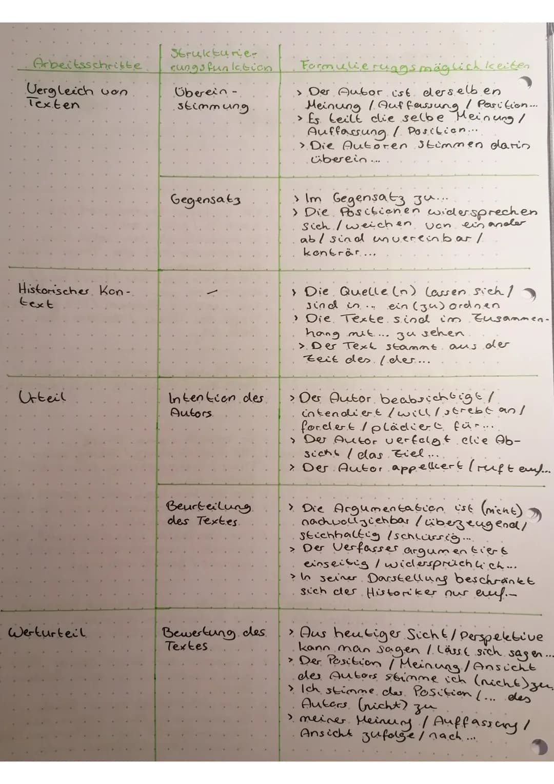 formere liseusage.
für die Bearbeitung von
Textquellen und Darstellungen.
| Arbeitsschritte | Strukturie-
rungsfunktion | Formulkerungsmögl