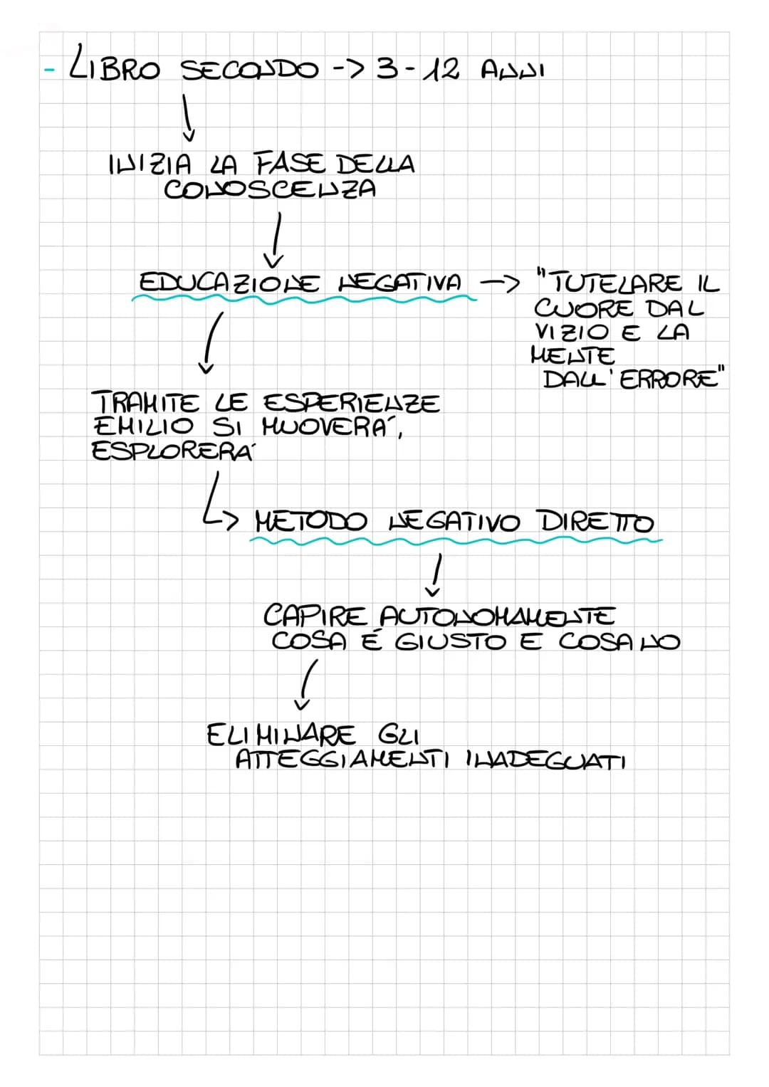 # EMILIO
OPERA PEDAGOGICA UTOPISTICA DI ROUSSEAU
12
GIOVANE
201
ESISTE
✓
IMMAGINA DIEDUCARE UN GIOVANE
DI CLASSE SOCIALE ALTA E ORFALO.