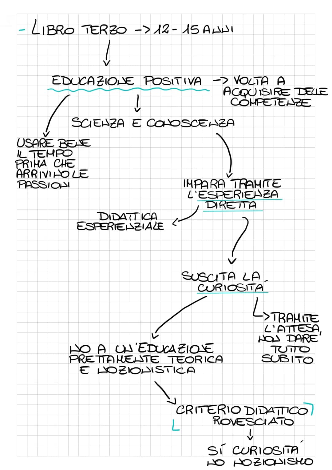# EMILIO
OPERA PEDAGOGICA UTOPISTICA DI ROUSSEAU
12
GIOVANE
201
ESISTE
✓
IMMAGINA DIEDUCARE UN GIOVANE
DI CLASSE SOCIALE ALTA E ORFALO.