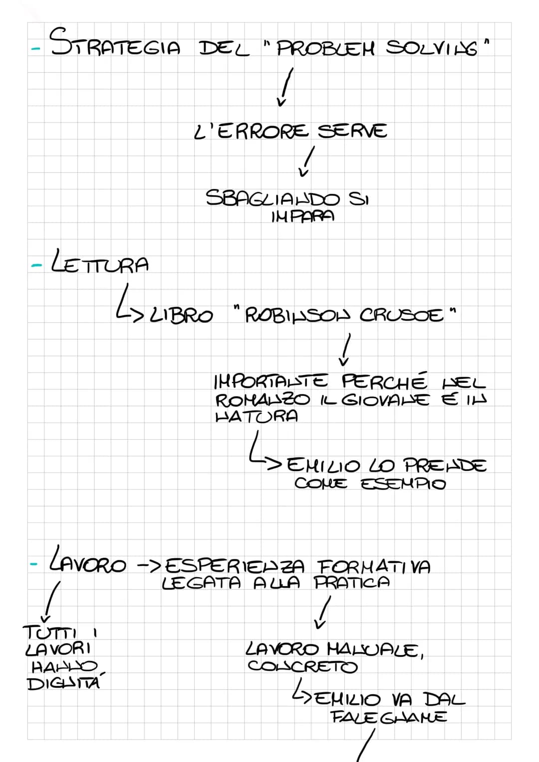 # EMILIO
OPERA PEDAGOGICA UTOPISTICA DI ROUSSEAU
12
GIOVANE
201
ESISTE
✓
IMMAGINA DIEDUCARE UN GIOVANE
DI CLASSE SOCIALE ALTA E ORFALO.