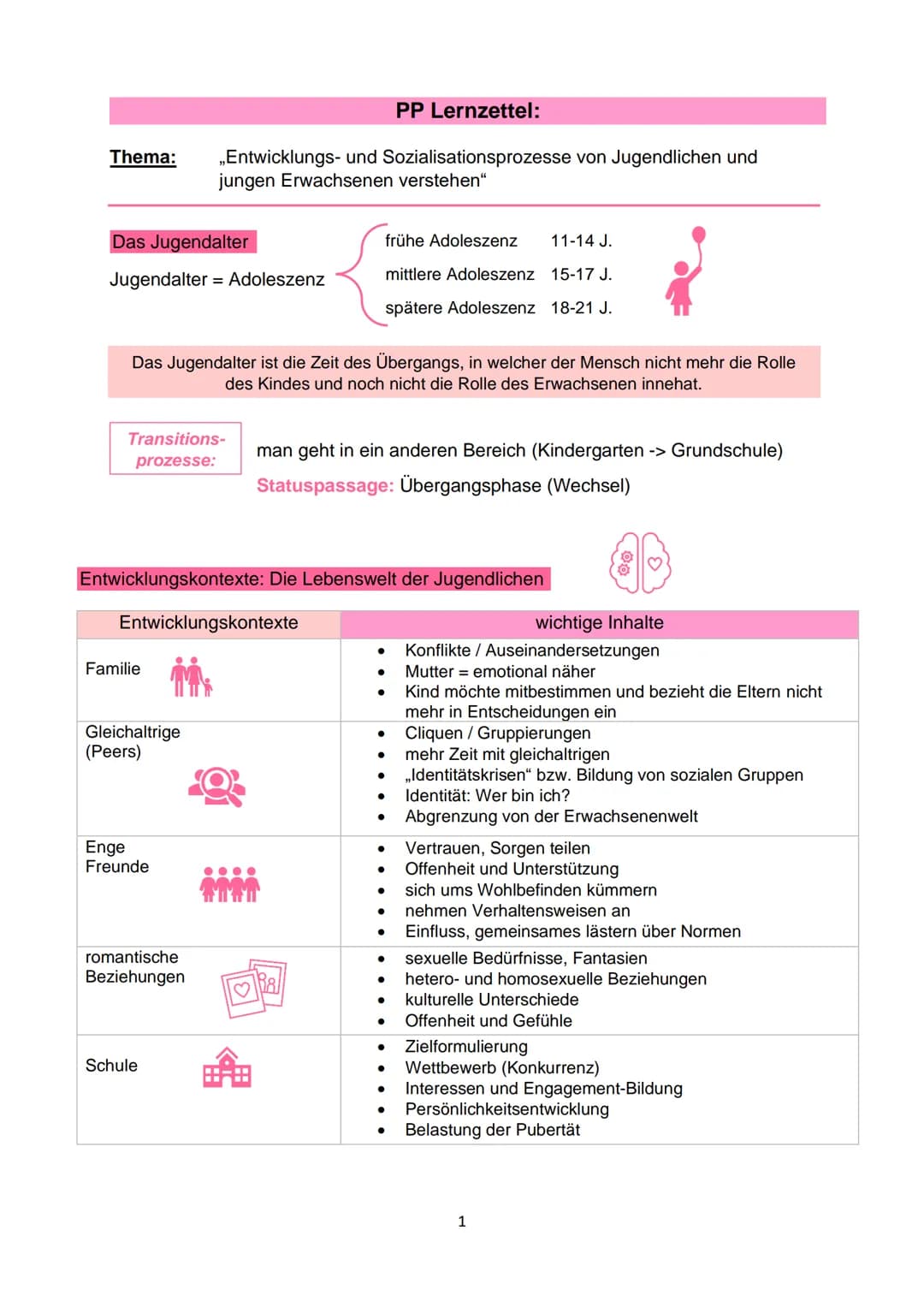 # PP Lernzettel:
Thema:
„Entwicklungs- und Sozialisationsprozesse von Jugendlichen und
jungen Erwachsenen verstehen"
Das Jugendalter
frü