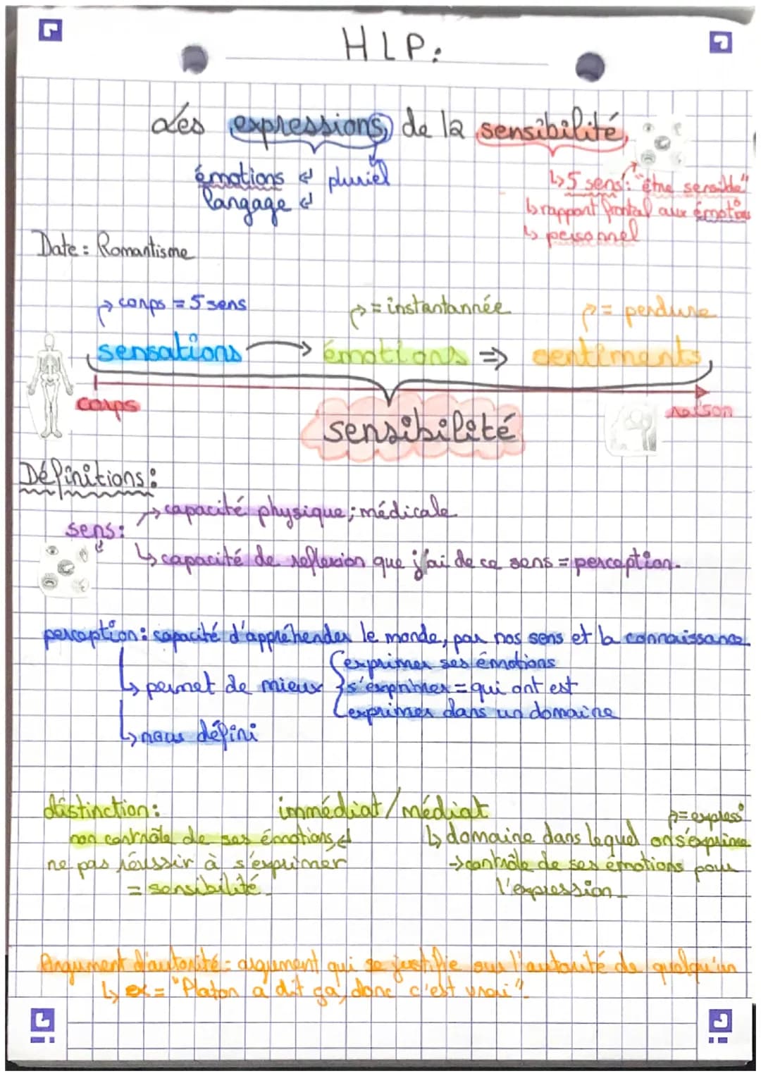 HLP
des expressions, de la sensibilité,
émotions & pluriel
langage
Date: Romantisme
camps=5 sens
15 sens: the seroide
Israpport frontal