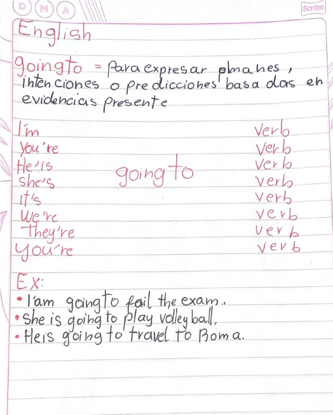 D
MA
English
going to = para expresar plmahes,
intenciones o predicciones basa das en
evidencias presente
I'm
You're
He is
she's
it's
We're