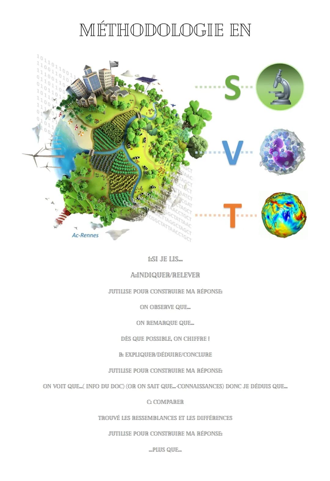 # MÉTHODOLOGIE EN
1011
11001
1
0
0
01
S
TAATCT
CGAT
TAGCT
ACCTGCT
GCTATTAAC
CGGCTATTAACCTGCT
TAGGCTAGCT
V
T
Ac-Rennes
1:SI JE LIS...