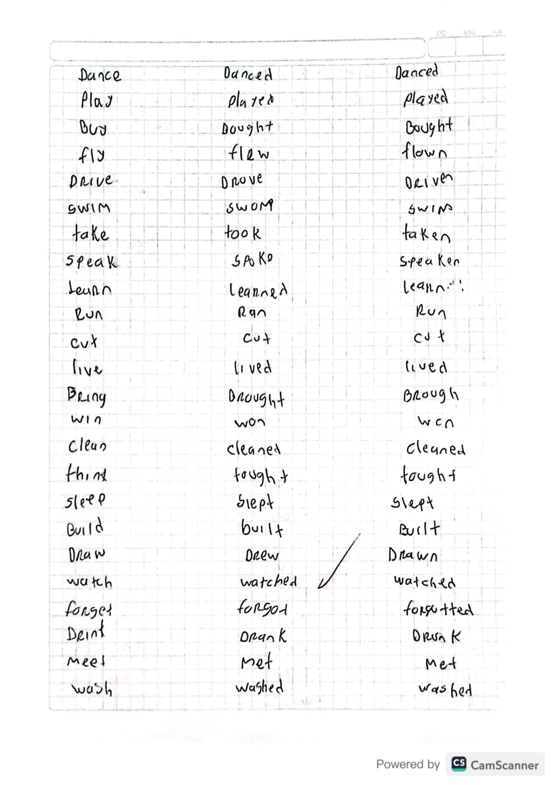 CD
AA
Activity #1
XERCISE A: Write the past simple and
'ast Participle of the following Nepbs
BASIC FORMм fast simple Past Participle
work