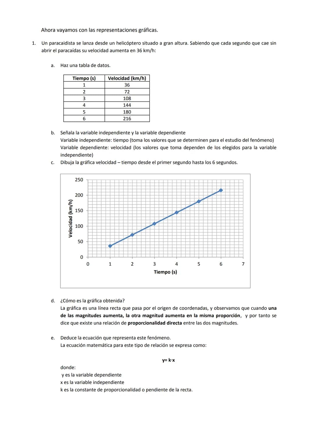 # GRÁFICAS EN FÍSICA Y QUÍMICA. Ejemplos resueltos.
Antes de empezar con las gráficas vamos a establecer el concepto de magnitudes directam
