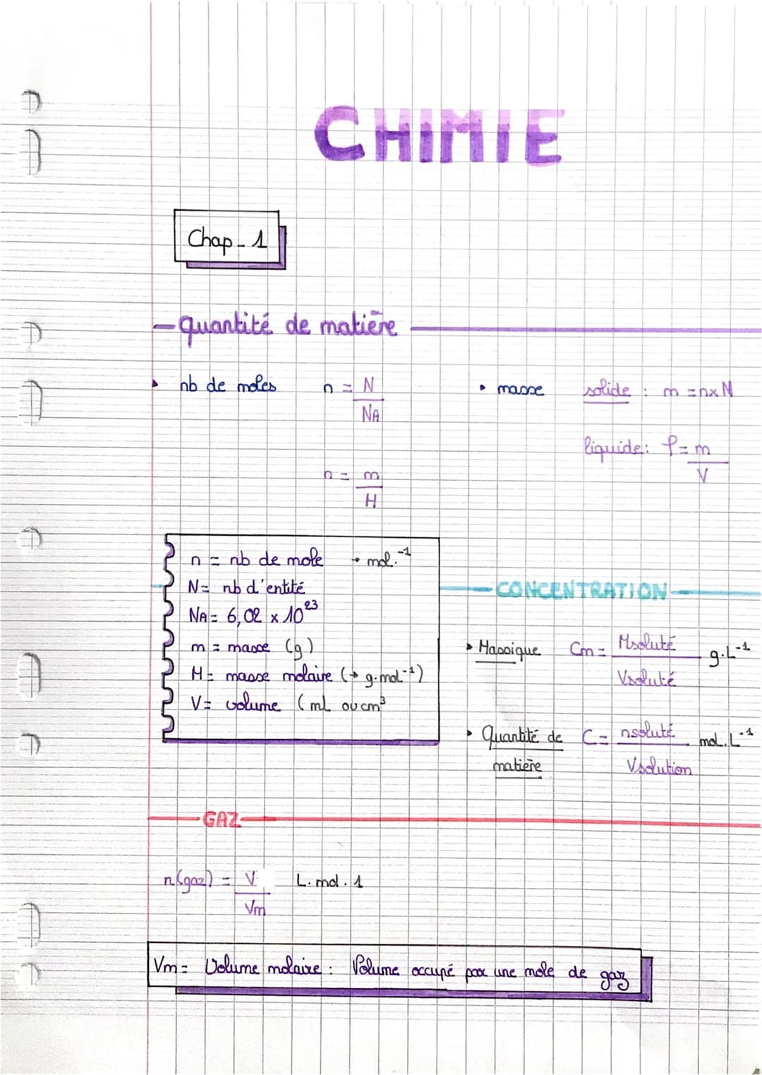 CHIMIE
Chap-1
quantité de matière
nb de moles $n = \frac{N}{NA}$
$n = \frac{m}{H}$
• masse solide : $m = n x N$
liquide: $P= \frac{m}{