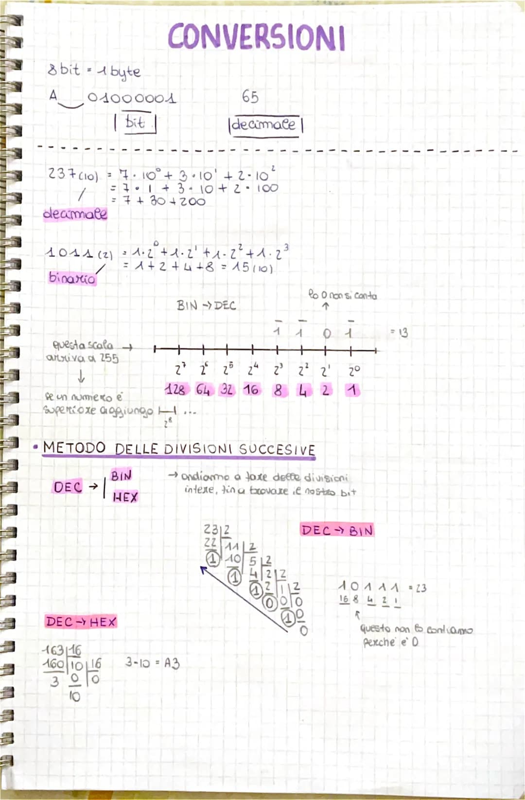 <p>The conversion of numeric systems is an essential topic in computer science. It involves transforming numbers from one base to another.