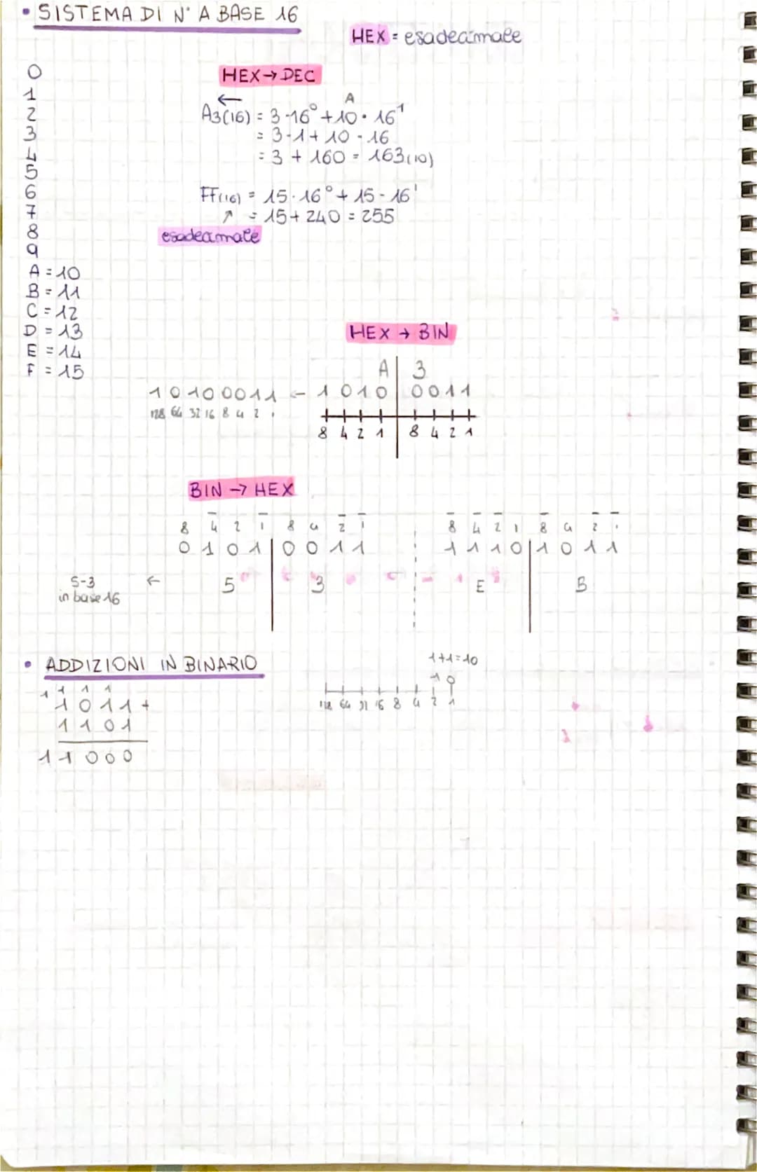 <p>The conversion of numeric systems is an essential topic in computer science. It involves transforming numbers from one base to another.