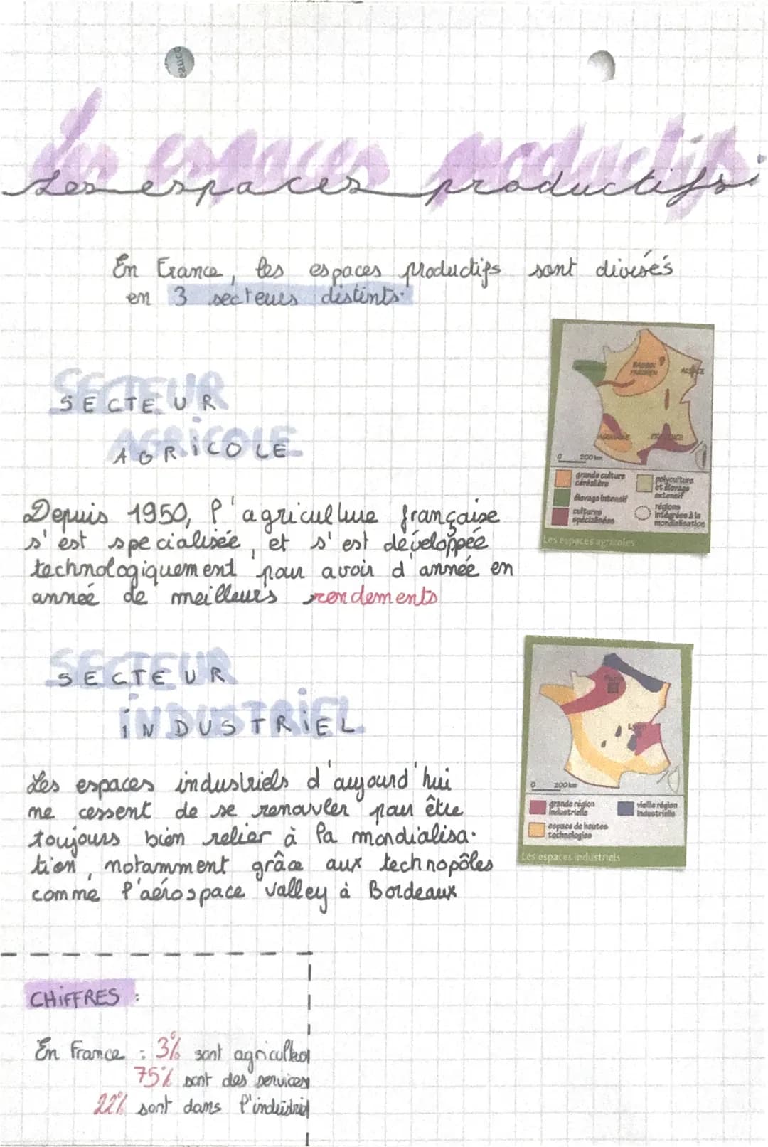 # Lesespaces productifsi
En France, les espaces productifs sont divisés
en 3 secteurs distints"
SECTEUR
AGRICOLE
Depuis 1950, P'agricultu